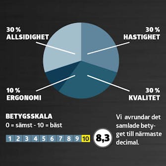 Multislipar: Betyg Multislipar: Betyg